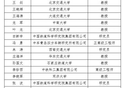 20人拟获“茅以升科学技术奖——铁道科学技术奖”