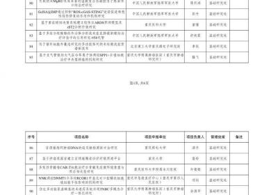 重庆公示自然科学基金和技术创新与应用发展专项立项清单