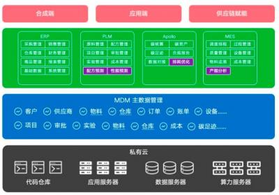 优刻得携手经海纬象构建生物智造管理平台，推动制造业绿色转型