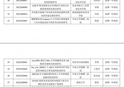 湖南省发布自科基金项目重大事项变更公示