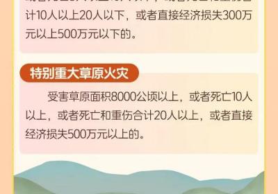 森林草原防灭火常识应知应会③