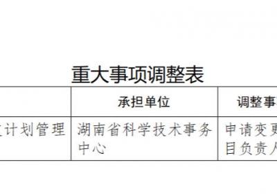 湖南公示省科技创新计划项目重大事项变更