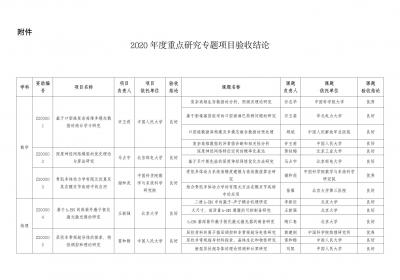 北京公布一批自然科学基金重点研究专题项目验收结果