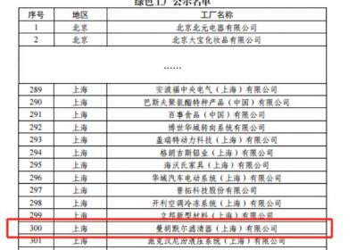 上海曼胡默尔荣获2024年国家级绿色工厂示范企业称号