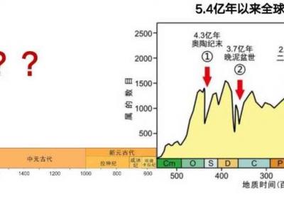 南京大学最新研究揭示早期地球15亿年生命演化历程