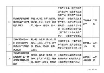 云南省科学技术奖拟奖励项目名单公布