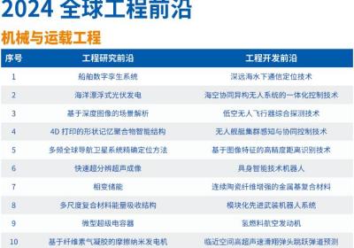 中国工程院发布《全球工程前沿2024》报告