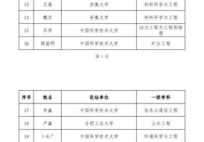 中国博士后科学基金会与安徽联合资助拟资助人员名单