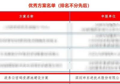 东进技术政务云密码方案荣获上海市优秀密码应用奖