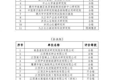 2024年江西省新型研发机构绩效评价结果公示