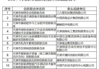 天津科技局公示拟组建2024年市创新联合体