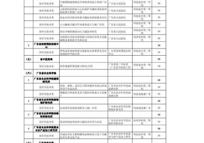 广东省科技创新战略专项资金拟安排资金公示