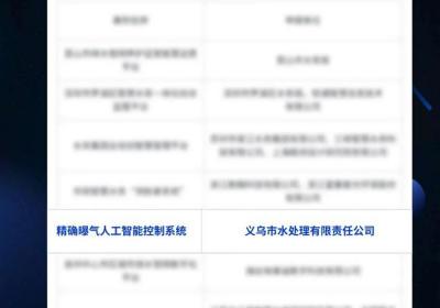 矢量智控曝气技术入选住建部典型案例，引领行业创新变革