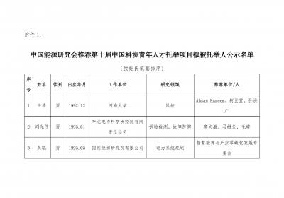 中国能源研究会推荐14人入选中科协青年人才托举工程