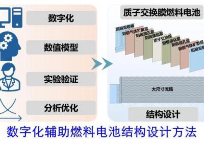 我国科研团队提出全新燃料电池数字化设计方法