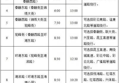 12月7日 昆明这些道路将实施临时交通管制