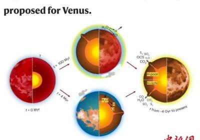 金星是否存在过表面海洋？国际最新天文研究称从来没有形成条件