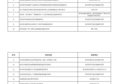贵州省基础研究计划决策科学拟立项项目补充公示