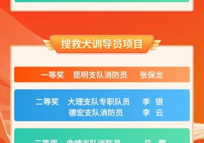 2024年云南省消防行业职业技能竞赛圆满收官