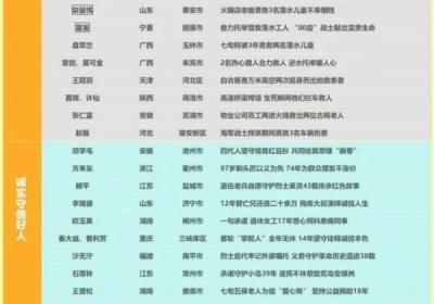 祝贺！玉溪芶大荣上榜2024年第三季度“中国好人榜”