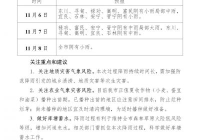 连下三天雨！昆明发布重要天气预报