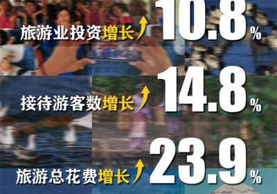 【财金云南】前三季度，云南旅游增增增！
