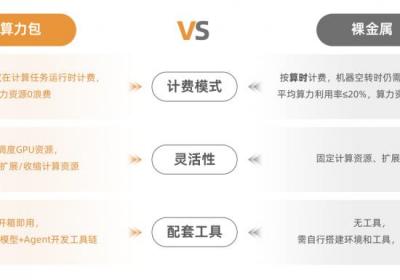 九章云极联手，引领全行业创新算力服务新篇章