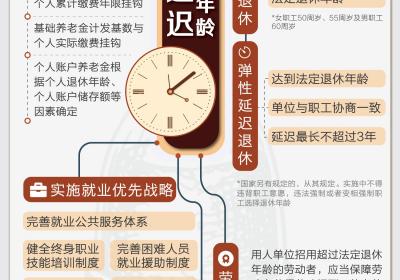 晓数点发布：渐进式延迟退休年龄的详细解读