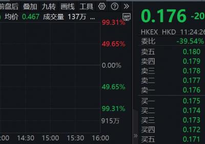 港股升能集团股价暴跌99%，香港证监会点名其股权高度集中