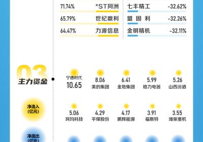 晓数点｜8月A股回顾：深圳华强12天11板，沪指深成指月线连跌
