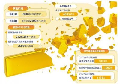 全球投资者为何看重黄金