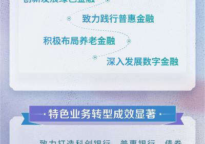 徽商银行2024年中期业绩报告