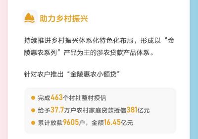 紫金农商银行2024年半年报：财报图解速览