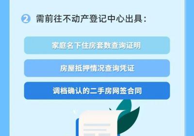 图解 | 福州“商转公”贷款看这一篇就够了！
