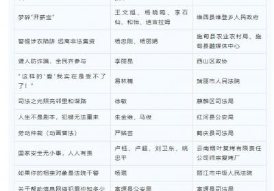 “我来说法”普法宣传短视频征集活动获奖名单公布
