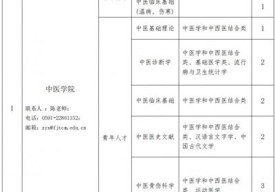 关注！福建一批单位正在招聘