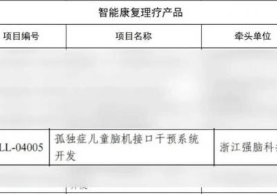 BrainCo强脑科技荣膺工信部人工智能医疗器械创新优胜单位