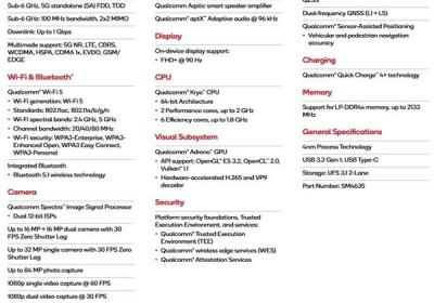 高通发布骁龙4s Gen 2：三星4nm、主频2.0GHz