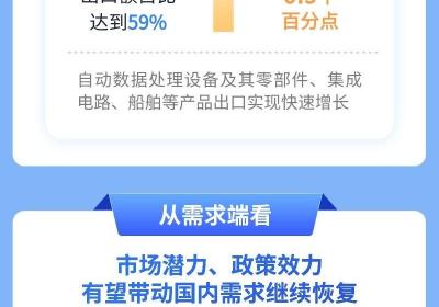 7月数据发布，中国经济发展仍是有利条件占优