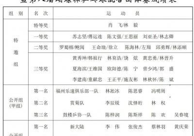 2024年福州市全民健身运动会暨第八届蝴蝶杯乒乓球混合团体赛圆满落幕