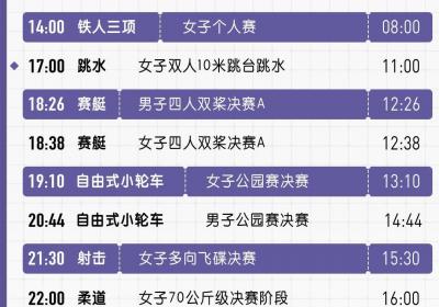 巴黎奥运会今日看点：全红婵、陈芋汐十米台冲金，闽将欧烜屹迎来关键战