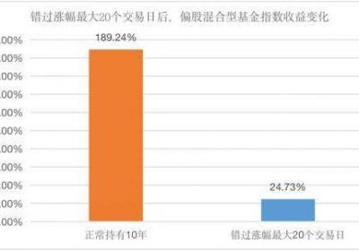 股市“反弹”，基金回血，经济危机下熊市带给我们的一些思考
