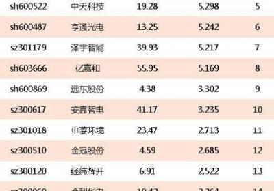 特高压概念股票有哪些？十大特高压概念龙头股一览表2022