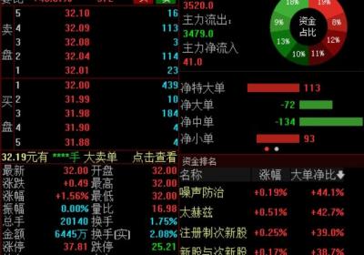 A股三大股指集体高开，博士眼镜股价创历史新高