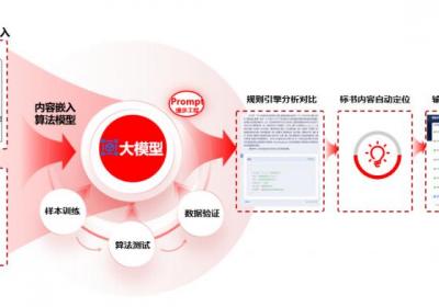 "大模型引爆技术革命，驱动供应链全景创新升级"