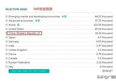 2022年全球gdp排名一览表2021年全球gdp排行榜