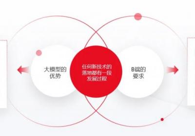 [北京筑龙：大模型助力采购供应链智能化应用实践]