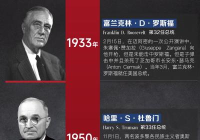 美国历史揭秘：总统暗杀未遂事件大盘点