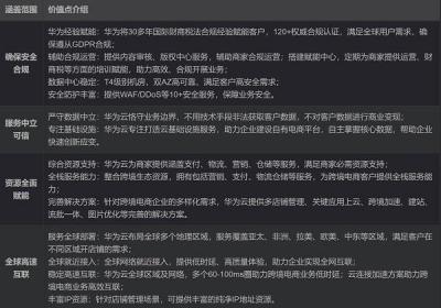 华为云618营销季进行时，看跨境电商开辟出海新格局