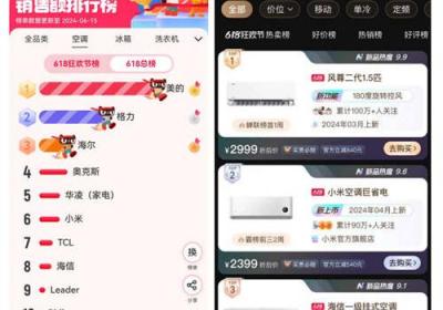 美的空调618销量飙升，以用户为中心创新战略占领天猫销售额排行榜第一